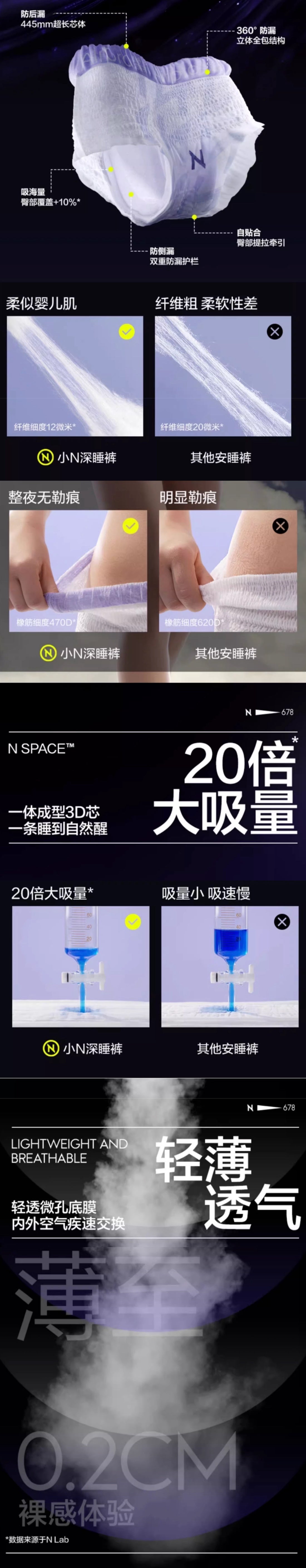 Bc Babycare Sanitary Underwear