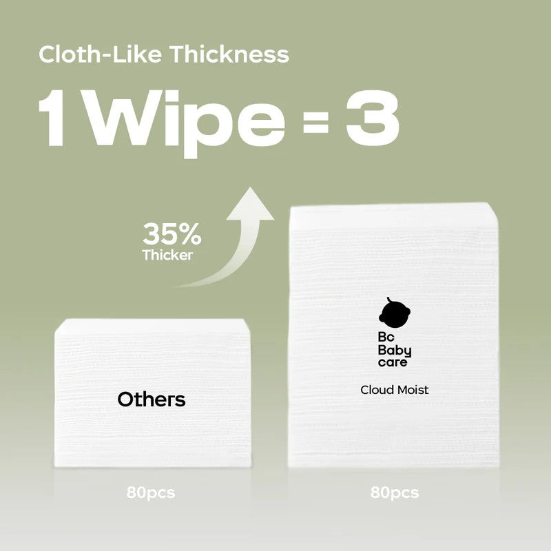 Bc Babycare Baby Hand & Mouth Wipes 80 Count (unscented)