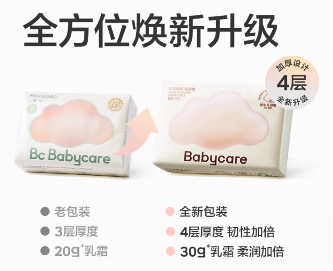 Bc Babycare Moisturizing Ultra Soft 4‑Layer Tissues – 6 Pack